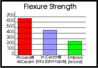 Flexure Strength Diagram